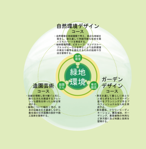 コース図